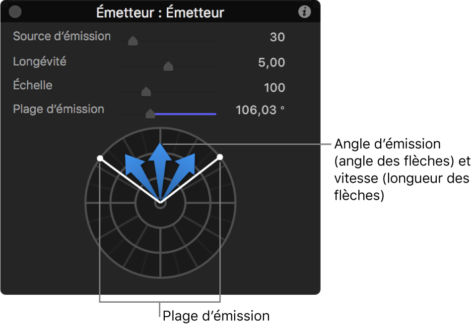 Palette affichant les commandes d’émetteur 2D