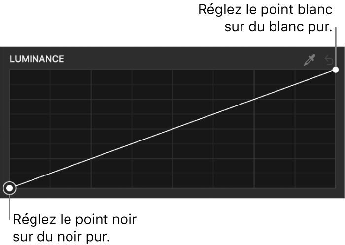 Courbe de luminance dans le filtre Courbes de couleur dans l’inspecteur de filtres