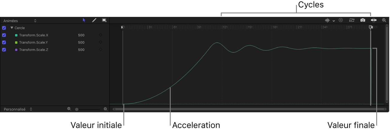 Éditeur d’images clés montrant l’effet du comportement Overshoot sur l’animation d’un objet.