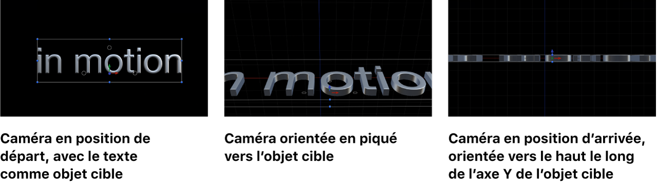 Canevas illustrant la caméra en position de départ, puis en plongée vers l’objet cible et terminant sa course orientée vers le haut le long de l’axe Y de ce dernier