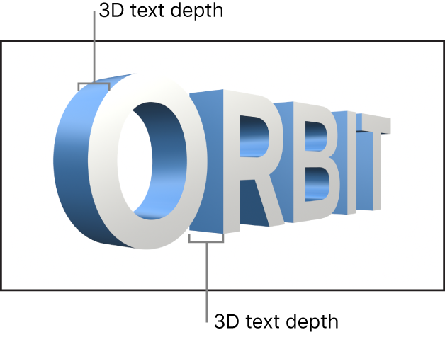 3Dテキストオブジェクトの奥行きが表示されているキャンバス