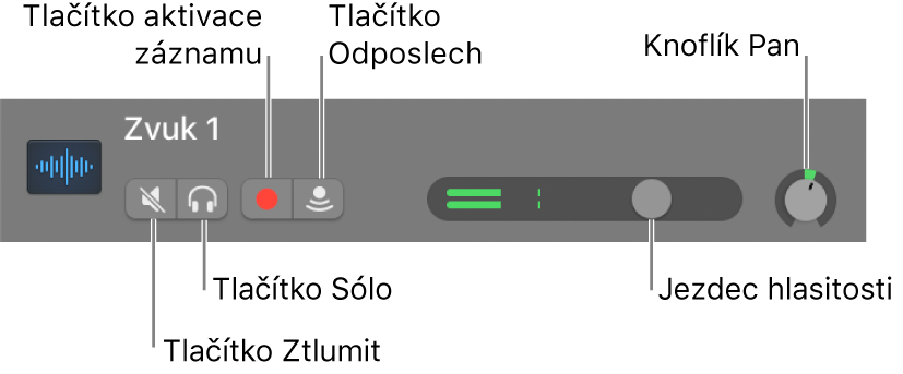 Záhlaví stopy se zobrazenými ovládacími prvky.