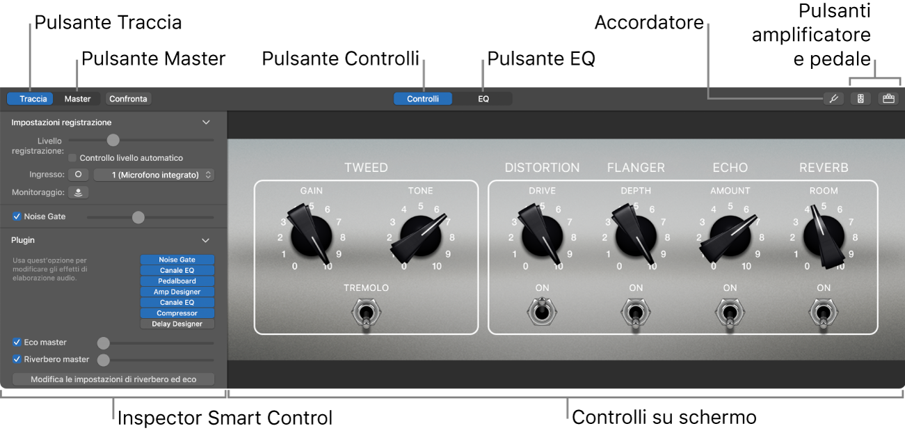 Pannello Smart Control aperto che mostra i controlli a schermo e la barra dei menu.