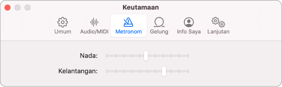 Keutamaan Metronom.