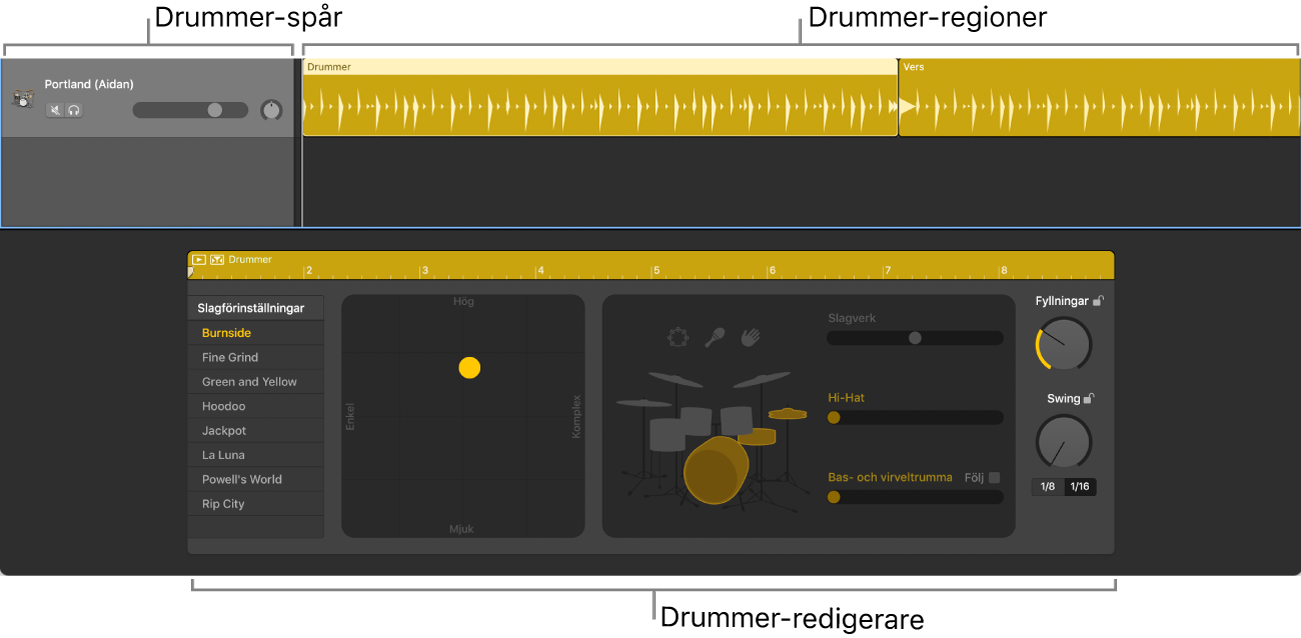 Drummer-spår och Drummer-redigeraren