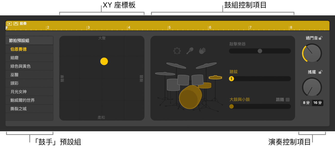 「鼓手編輯器」顯示不同區域。