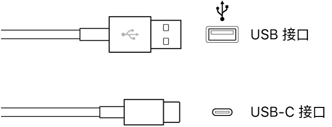 USB 接頭的插圖。