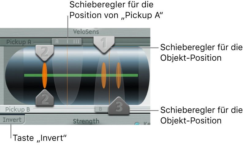 Abbildung. Pickup-Parameter