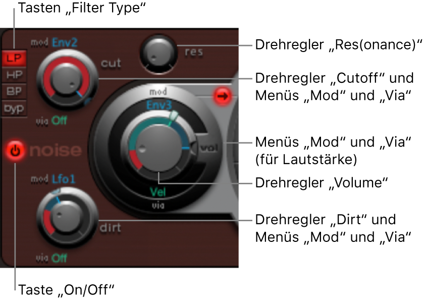 Abbildung. Rauschgenerator