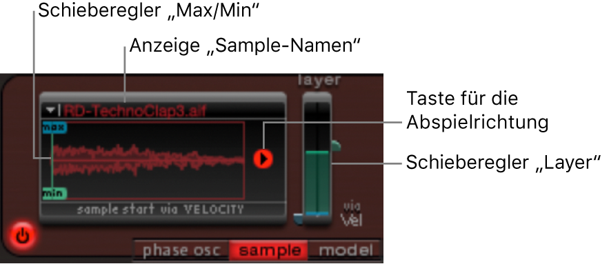 Abbildung. Parameter des Sample-Modus