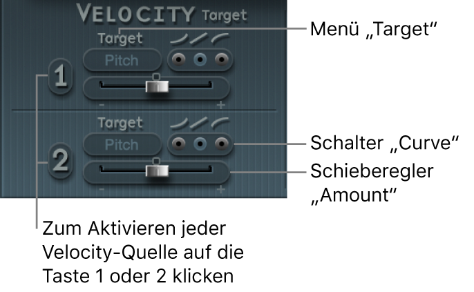 Abbildung. Parameter des Velocity-Modulators