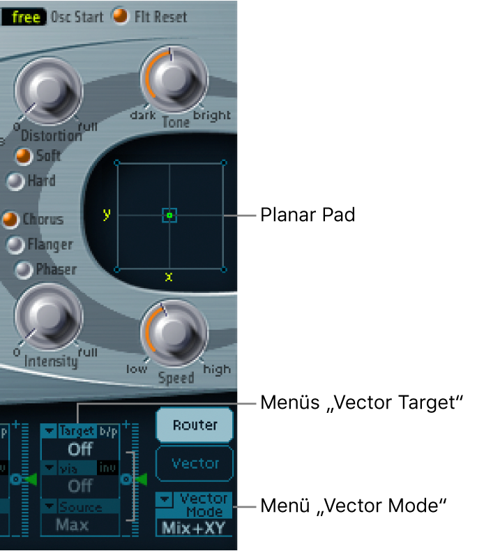 Abbildung. Planar Pad und zugehörige Parameter der Vector-Hüllkurve