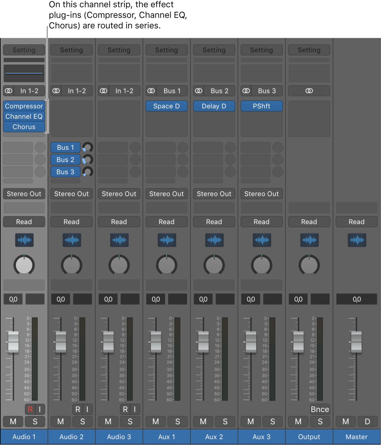 Figure. Channel strip with three effect plug-ins routed in series.