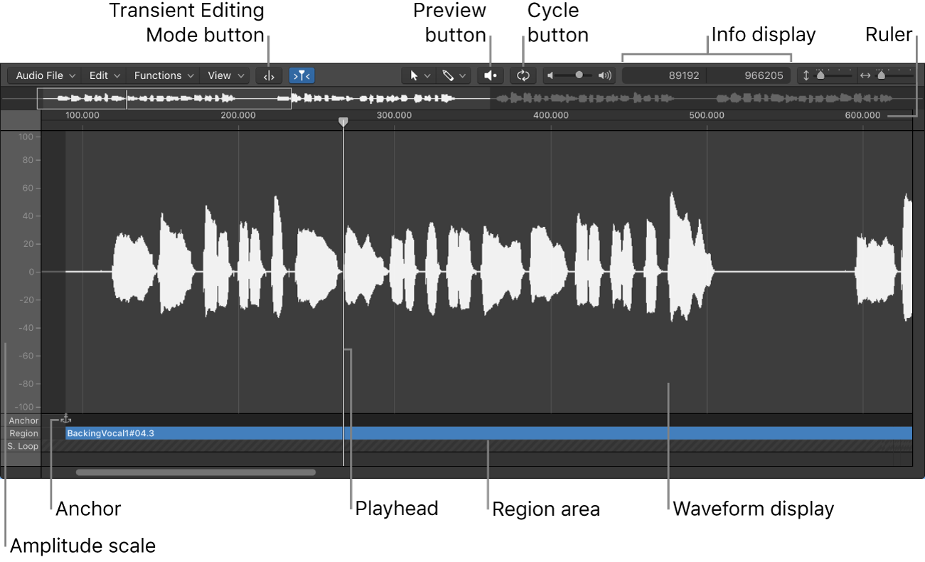 Figure. Sample Editor showing main elements.