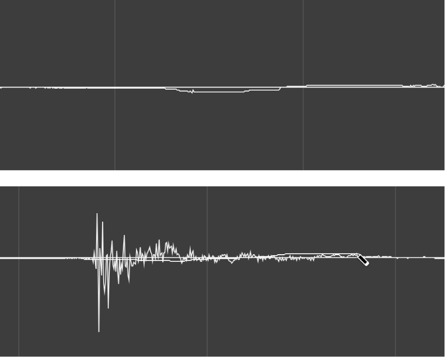 Figure. Waveform display being corrected with the Pencil tool.