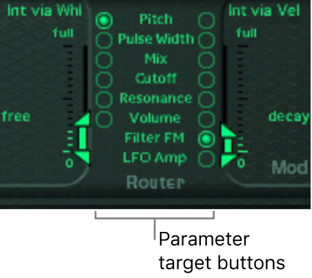 Figure. Modulation Router.