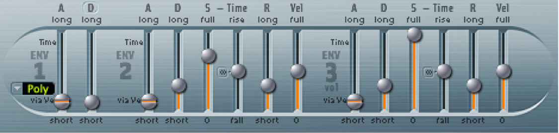 Figure. Dynamic Stage parameters.