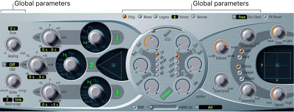 Figure. Global parameters.