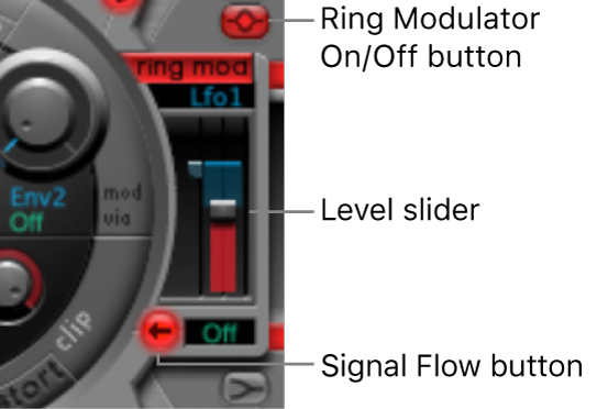 Figure. Ring Modulator.