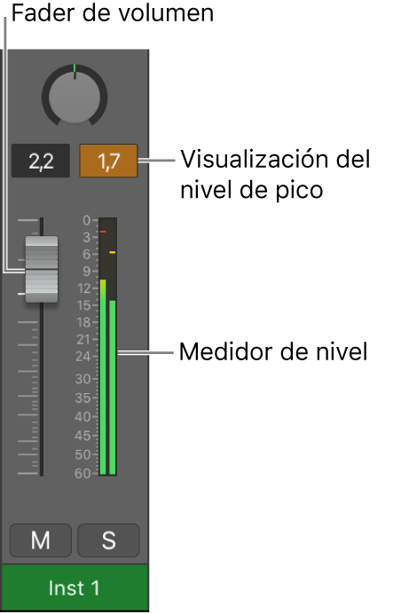 Ilustración. Se muestra la saturación de la señal en la visualización del nivel de pico.