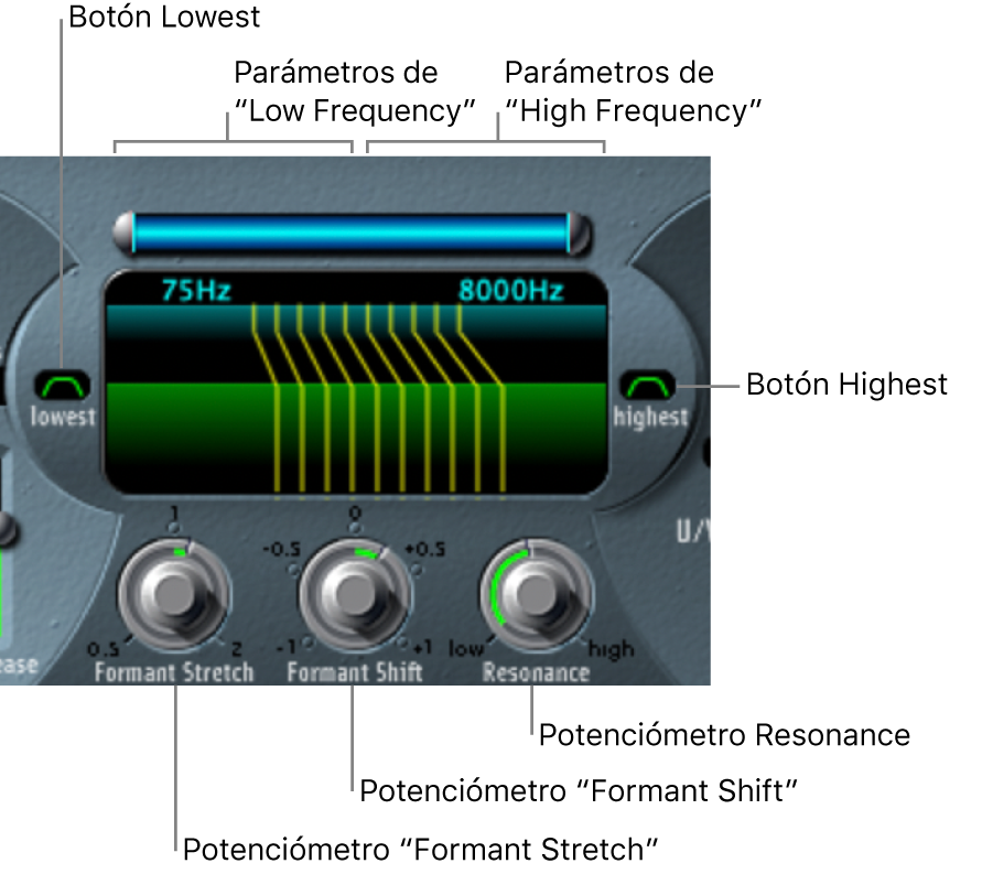 Ilustración. Parámetros de “Formant Filter”.