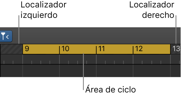 Ilustración. Regla de compases con el área de ciclo entre los localizadores izquierdo y derecho.