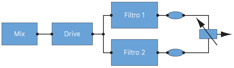 Ilustración. Diagrama de flujo de “Filter Blend” con la configuración en paralelo.