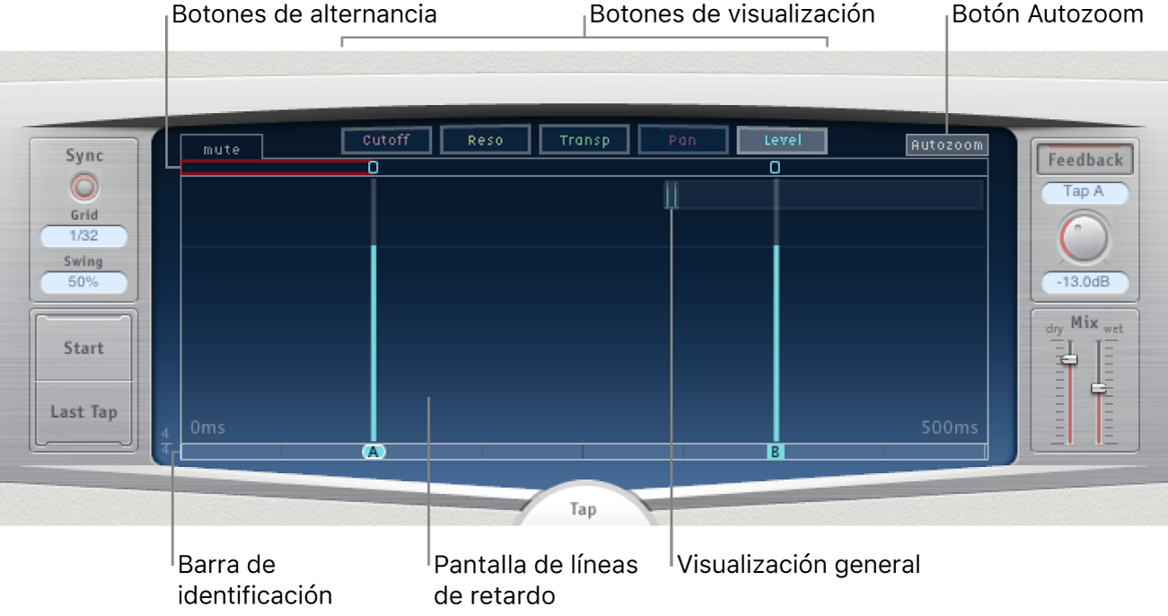 Ilustración. Pantalla principal, que muestra los parámetros clave.