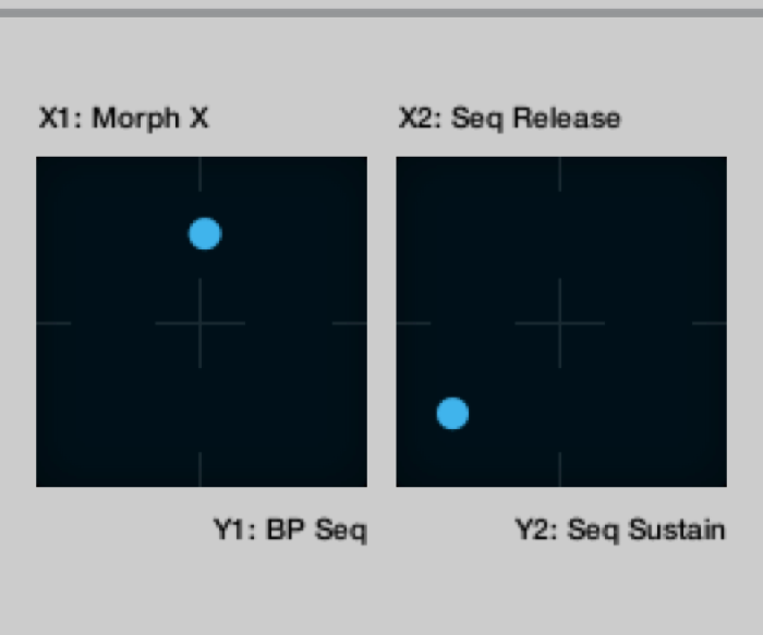 Figure. Pads XY de la section des commandes de performance.