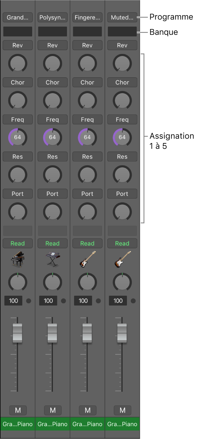 Figure. Tranches de console MIDI avec tous les composants de tranche de console.