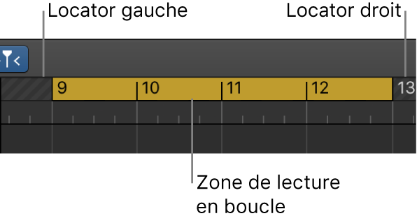 Figure. Règle avec zone de lecture en boucle entre les locators gauche et droit.