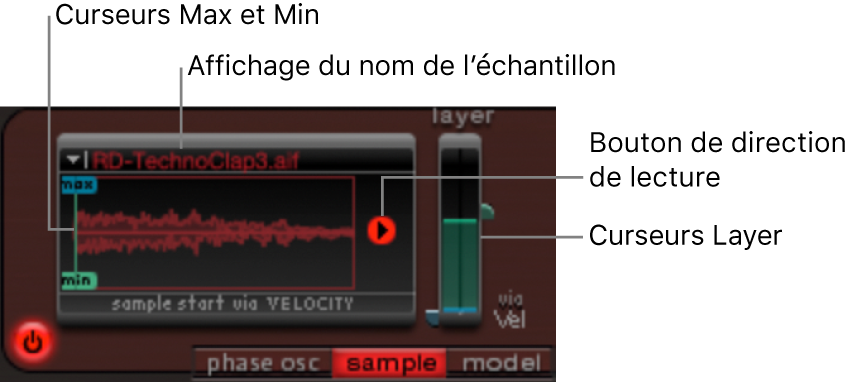 Figure. Paramètres du mode Sample.