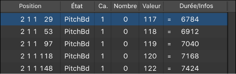 Figure. Liste d’événements affichant des événements de Pitch Bend.