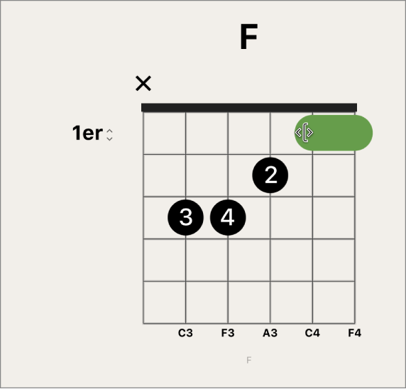 Figure. Barré sur une grille d’accords