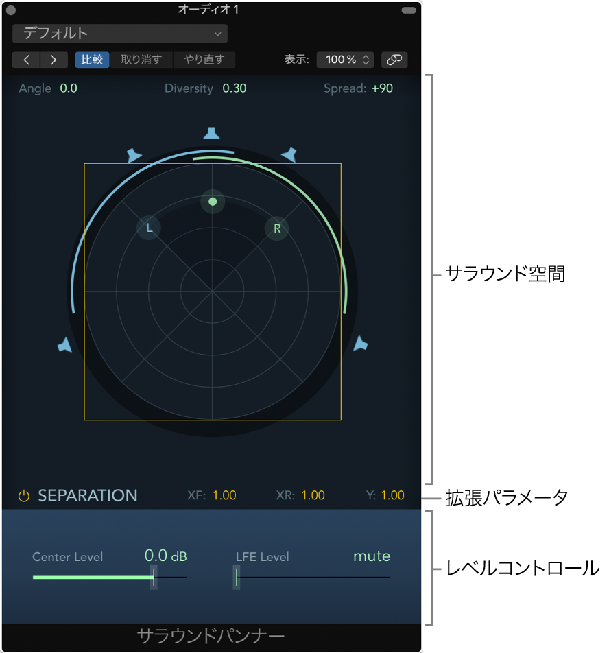 図。モノ->サラウンドの「Surround Panner」ウインドウ