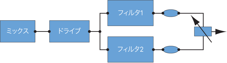 図。並列構成時のFilter Blendによるフローチャート。