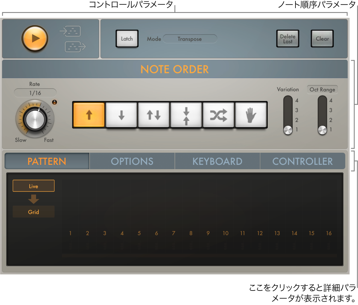 図。Arpeggiatorウインドウ。主なインターフェイス領域が表示されている。