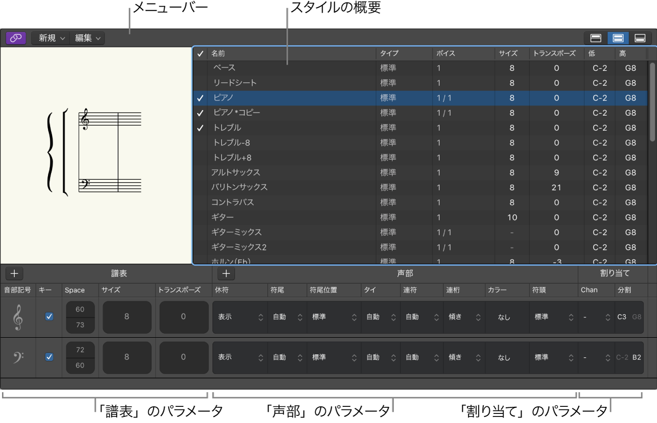 図。譜表スタイルウインドウ。