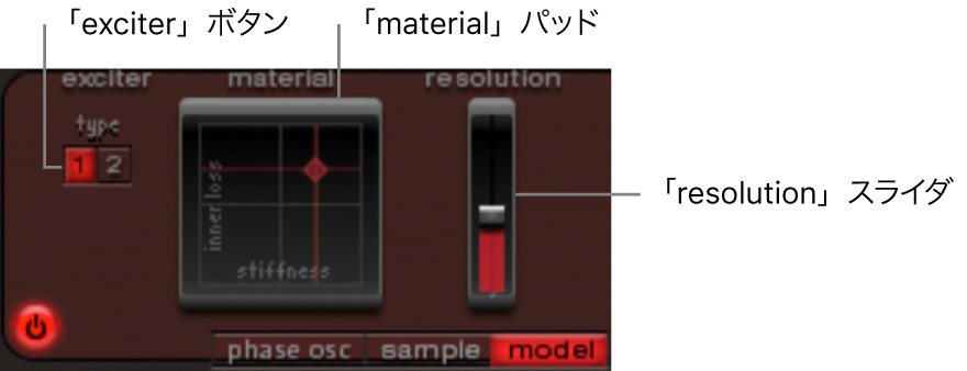 図。「model」モードのパラメータ。