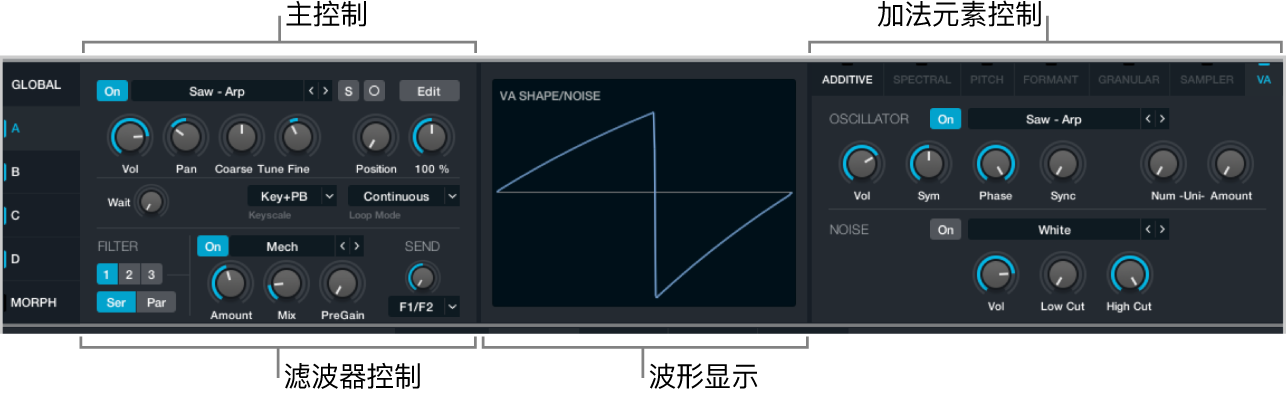 图。源子页面，显示所有参数。