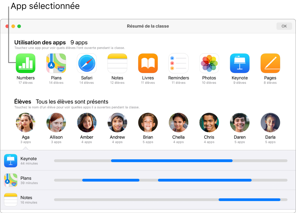 Une fenêtre d’En classe montrant les élèves qui sont en train d’utiliser les apps sélectionnées.