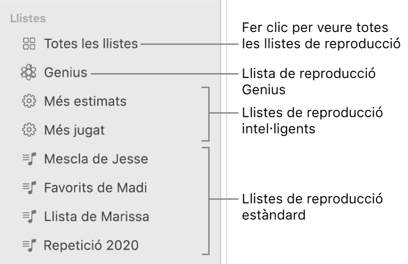 La barra lateral Música mostrant els diferents tipus de llistes de reproducció: Llistes de reproducció intel·ligents, estàndard i Genius. Fes clic a “Totes les llistes de reproducció” per veure‑les totes.