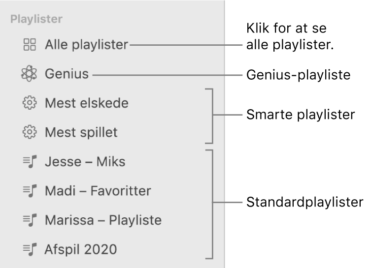 Musik-indholdsoversigten, som viser de forskellige typer playlister: Genius- playlister, smarte playlister og standardplaylister. Klik på Alle playlister for at se dem alle.