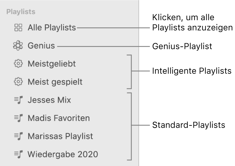 Die Musik-Seitenleiste mit verschiedenen Typen von Playlists: Genius-Playlists, intelligente Playlists und Standard-Playlists Klicke auf „Alle Playlists“, um alle anzuzeigen.