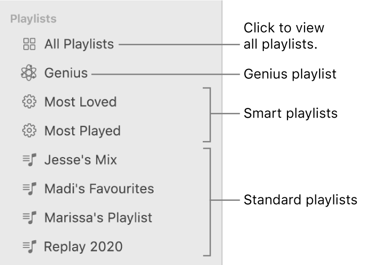 The Music sidebar showing the various types of playlists: Genius, Smart and standard playlists. Click All Playlists to view all of them.