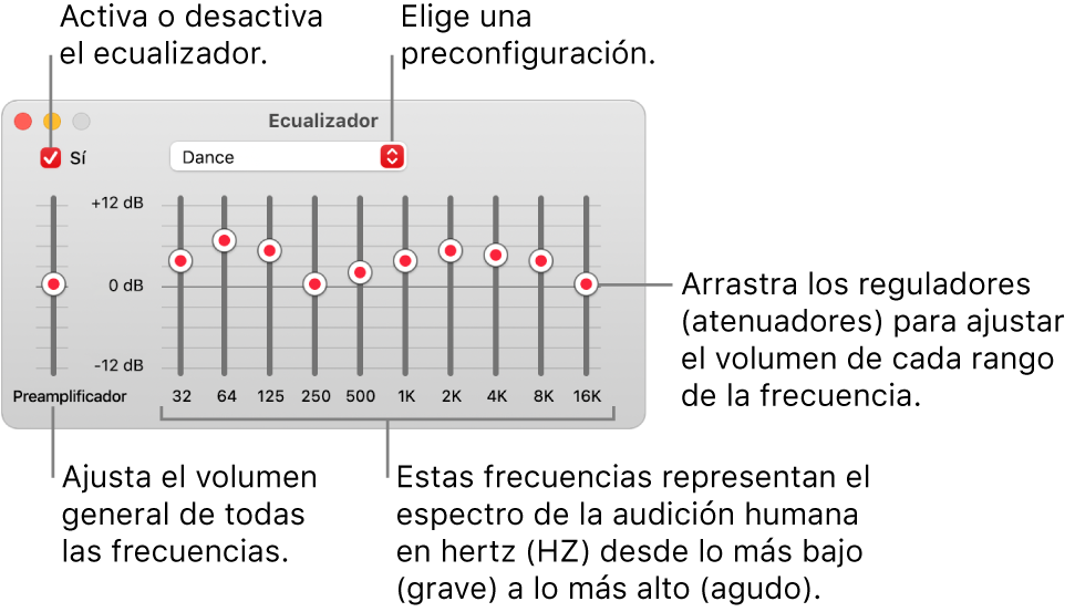 La ventana Ecualizador: la casilla para activar el ecualizador de Música está en la esquina superior izquierda. A un lado está el menú desplegable con las preconfiguraciones de ecualización. En el extremo derecho, ajusta el volumen general de las frecuencias con el preamplificador. Debajo de las preconfiguraciones, puedes ajustar el nivel del sonido de los distintos rangos de frecuencia que representan el espectro de la escucha humana desde lo más bajo hasta lo más alto.