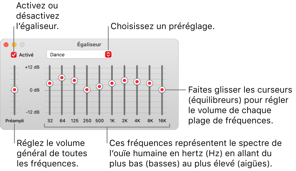 La fenêtre Égaliseur : La case pour activer l’égaliseur de Musique se trouve dans le coin supérieur gauche. Le menu local avec les préréglages de l’égaliseur est situé à côté. À l’extrémité gauche, réglez le volume global des fréquences avec le préampli. Sous les préréglages de l’égaliseur, réglez le niveau sonore des différentes plages de fréquences, qui représentent le spectre auditif humain, des plus basses aux plus élevées.