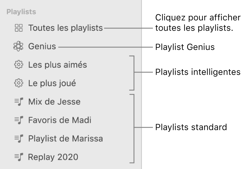 La barre latérale Musique affichant les différents types de playlists : Playlists Genius, intelligente et standard. Cliquez sur « Toutes les playlists » pour les afficher toutes.