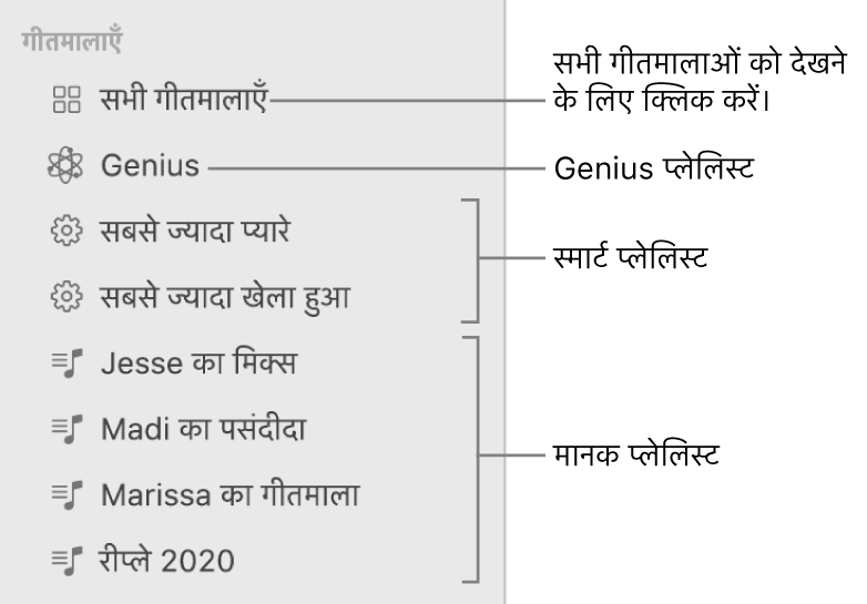 विभिन्न प्रकार के गीतमाला प्रदर्शित करता हुआ संगीत साइडबार : Genius, स्मार्ट, और स्टैंडर्ड गीतमाला। सभी गीतमालाएँ देखने के लिए उस पर क्लिक करें।