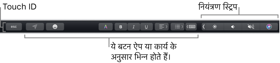 कीबोर्ड के शीर्ष पर मौजूद Touch Bar, जो दाईं ओर स्थित संक्षिप्त Control Strip और बटन जो कि ऐप या टास्क के आधार पर भिन्न हैं, को दर्शा रहा है।